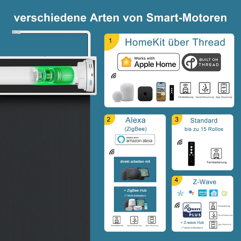 SmartWings festverdrahtete Rollos DC 12V 100% Verdunkelung Vinyl
