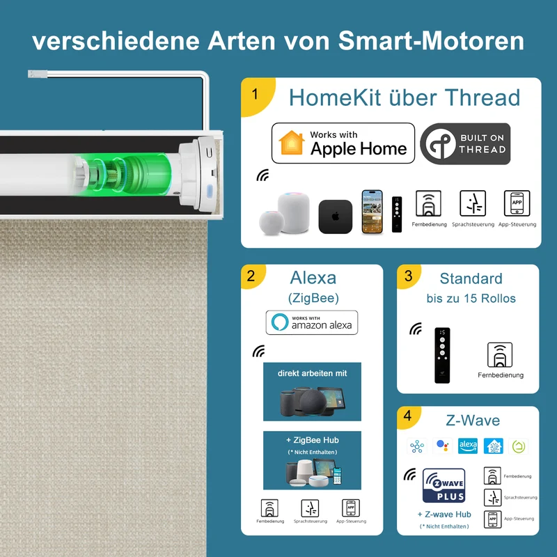 SmartWings festverdrahtete Rollos DC 12V elektrisch 100% Verdunkelung Vigor