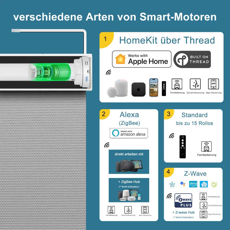 SmartWings festverdrahtete Rollos DC 12V 5% Öffnungsgrad Sonnenschutz Aventus