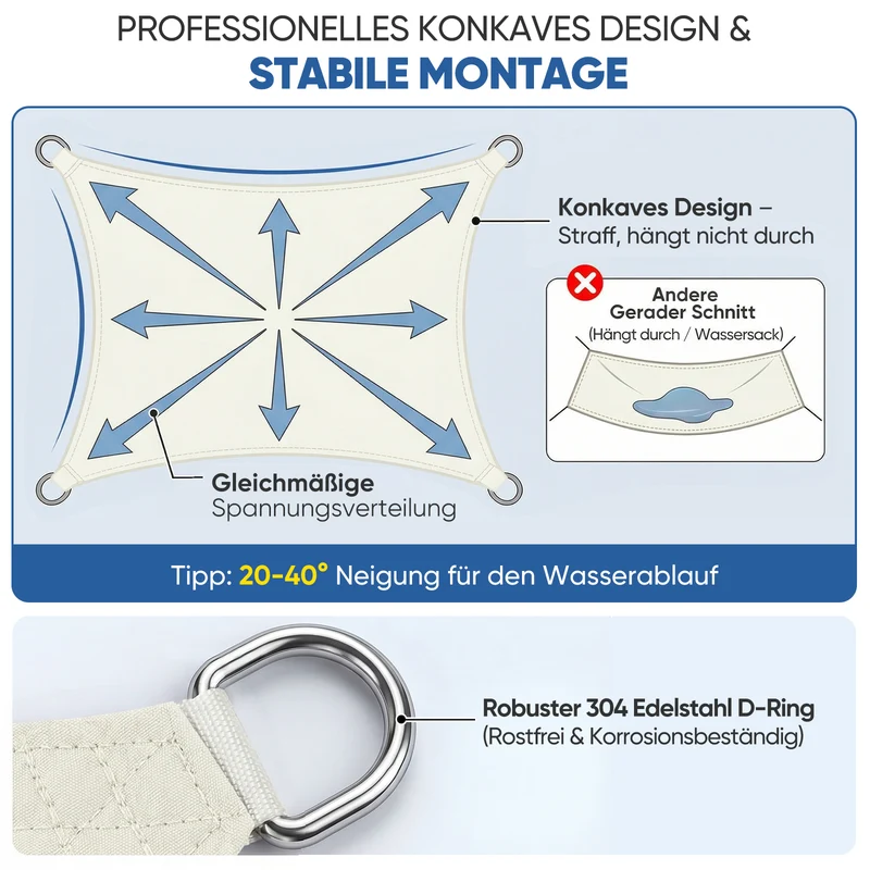 Sunula Sonnensegel wasserdicht Rechteckig – PES 160g/m² mit heißversiegelter Naht, UV-Schutz 95% UPF50+, reißfest & wetterfest mit Edelstahl-D-Ringen für Balkon, Terrasse & Garten (Creme)