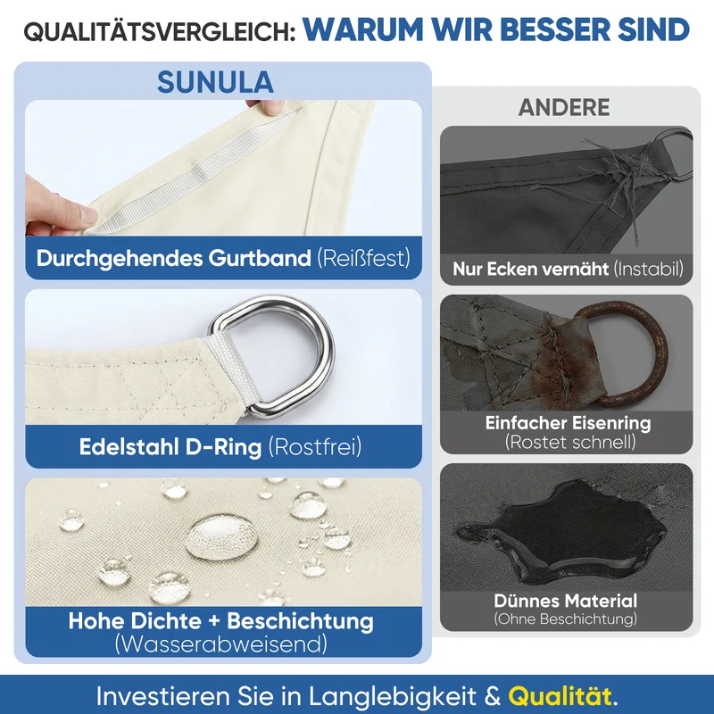 Sunula Sonnensegel wasserdicht ohne Mittelnaht – PES 160g/m², UV-Schutz 95% UPF50+, reißfest & wetterfest mit Lotus-Effekt, Rechteckig für Balkon, Terrasse & Garten (Creme)