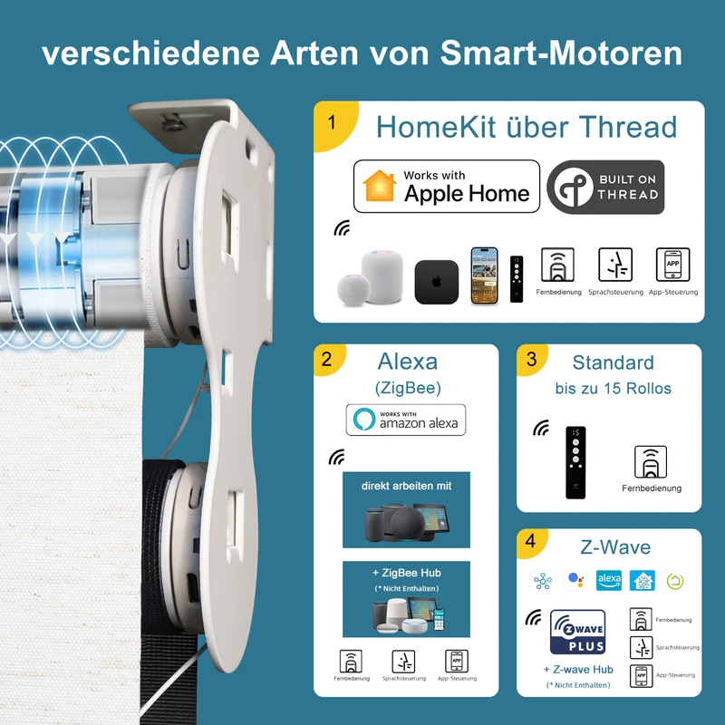 SmartWings Motorisierte Doppelrollos mit Doppelmotors automatisches Verstellen