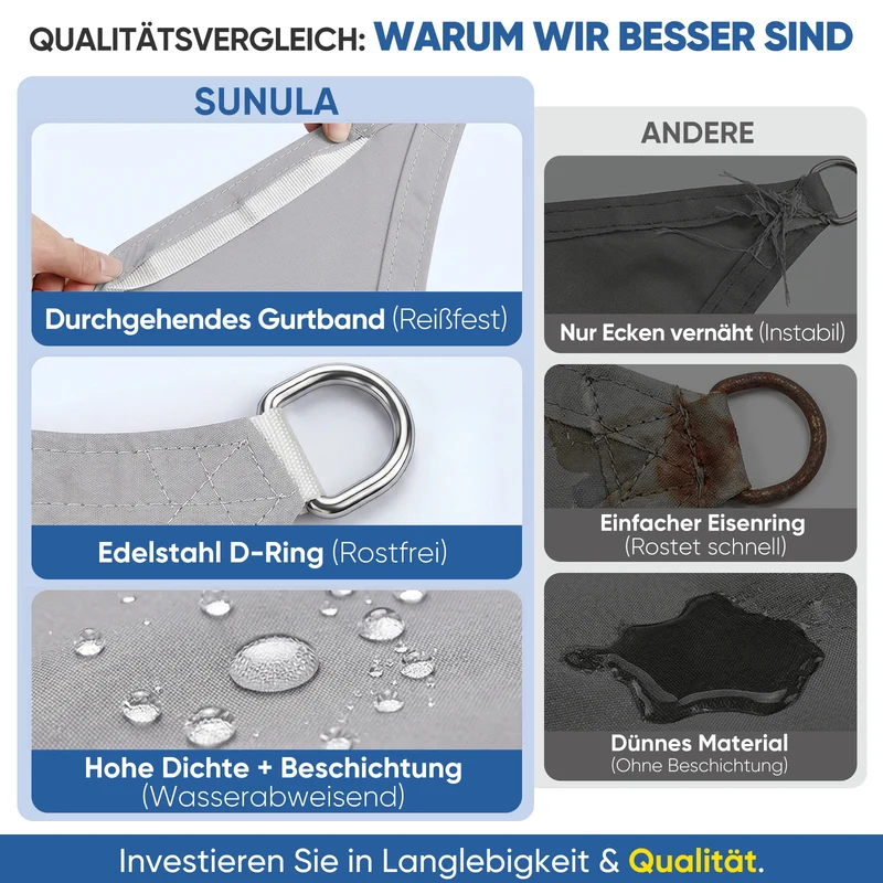 Sunula Sonnensegel wasserdicht ohne Mittelnaht – PES 160g/m², UV-Schutz 95% UPF50+, reißfest & wetterfest mit Lotus-Effekt, Rechteckig für Balkon, Terrasse & Garten (Hellgrau)