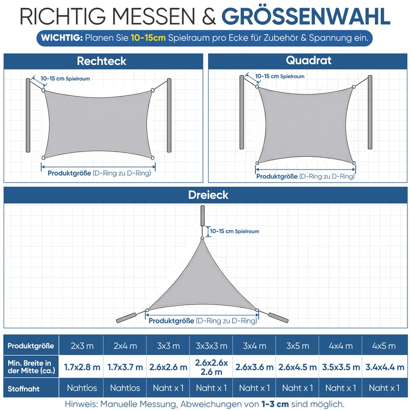 Sunula Sonnensegel wasserdicht ohne Mittelnaht – PES 160g/m², UV-Schutz 95% UPF50+, reißfest & wetterfest mit Lotus-Effekt, Rechteckig für Balkon, Terrasse & Garten (Hellgrau)