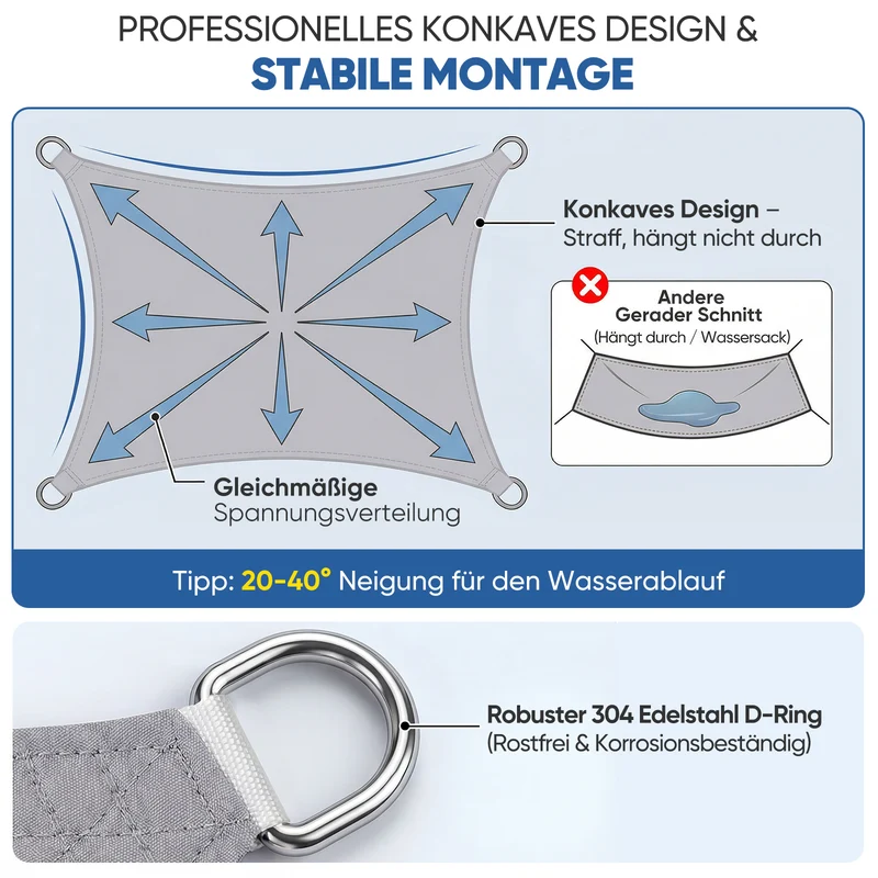 Sunula Sonnensegel wasserdicht ohne Mittelnaht – PES 160g/m², UV-Schutz 95% UPF50+, reißfest & wetterfest mit Lotus-Effekt, Rechteckig für Balkon, Terrasse & Garten (Hellgrau)