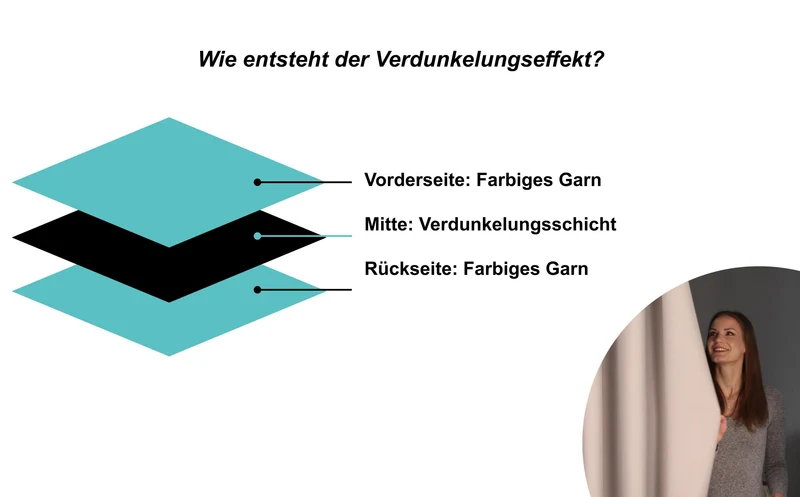 Türvorhang & Klemmstange weiß