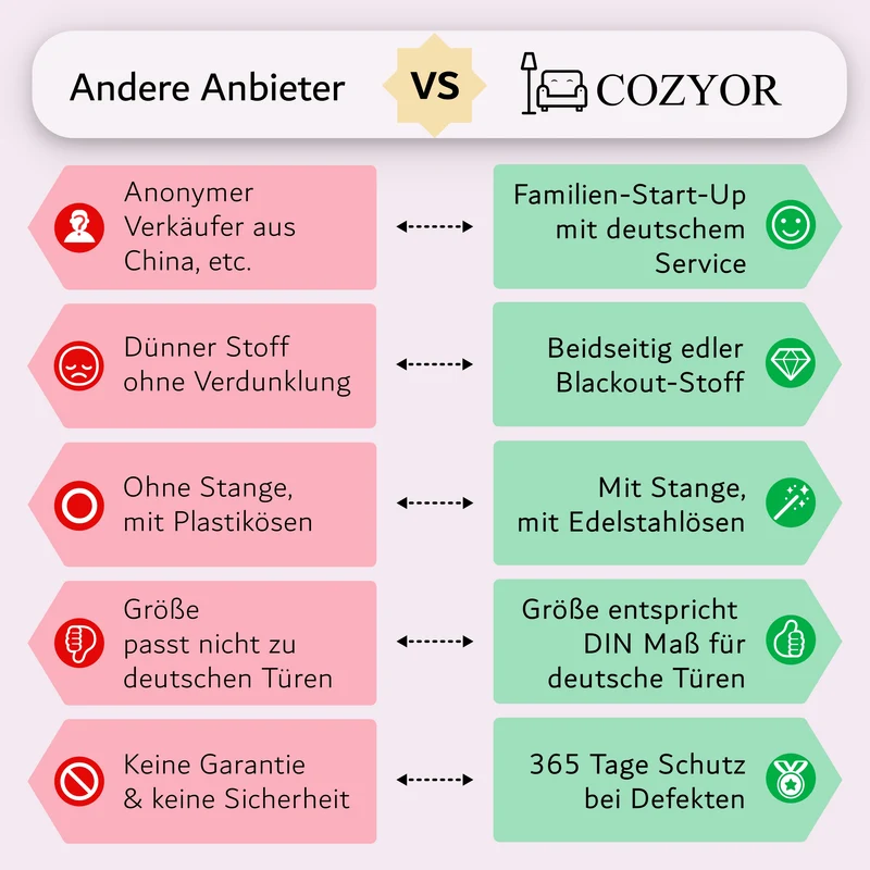 Türvorhang & Klemmstange weiß