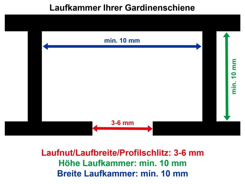 Gardinenröllchen 8 mm mit Universal-Feststellern – Komplettset