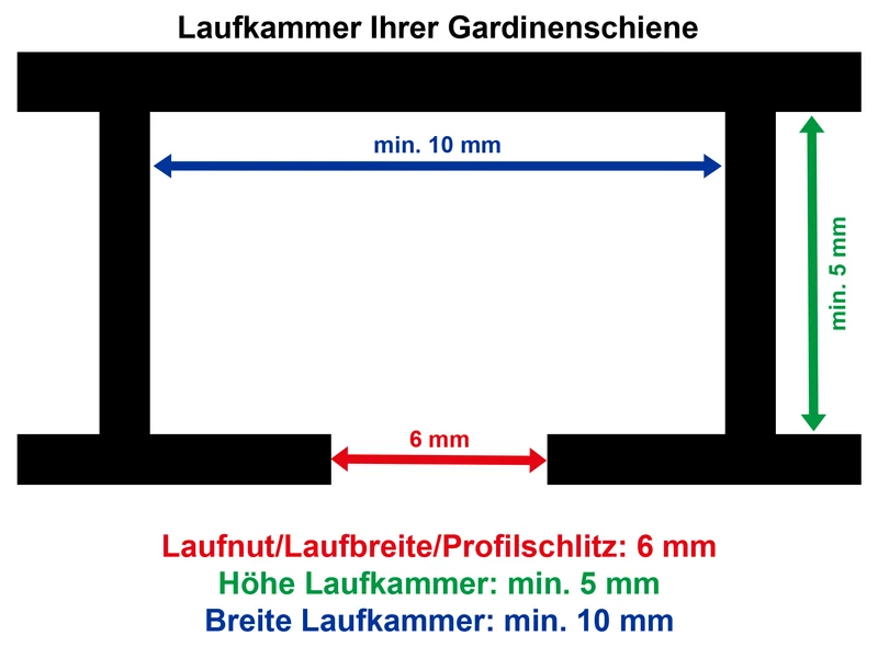 Feststeller für Gardinenschienen mit 6 mm Laufnut