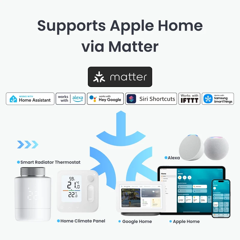 SwitchBot Smart Radiator Thermostat Panel Matter Combo