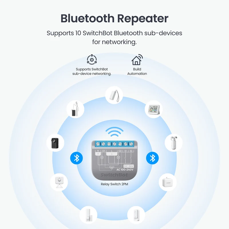 SwitchBot Relay Switch 2PM