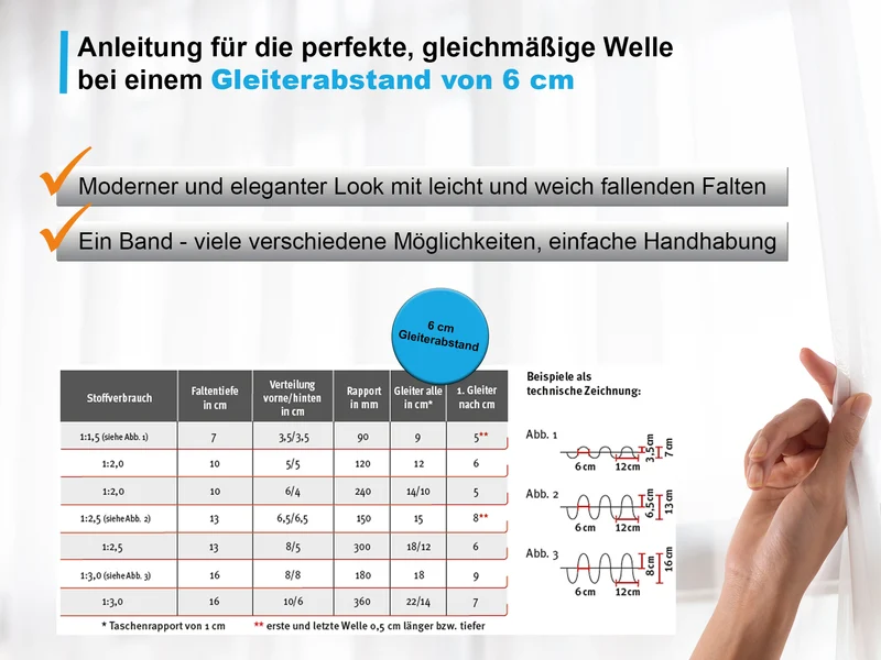 Gardinenband / Wellenband 7,6 cm zum Aufnähen