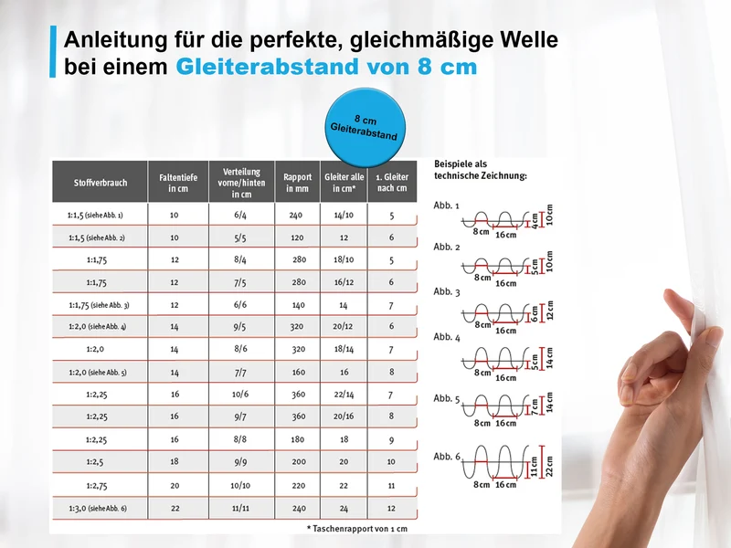 Gardinenband / Wellenband 7,6 cm zum Aufnähen