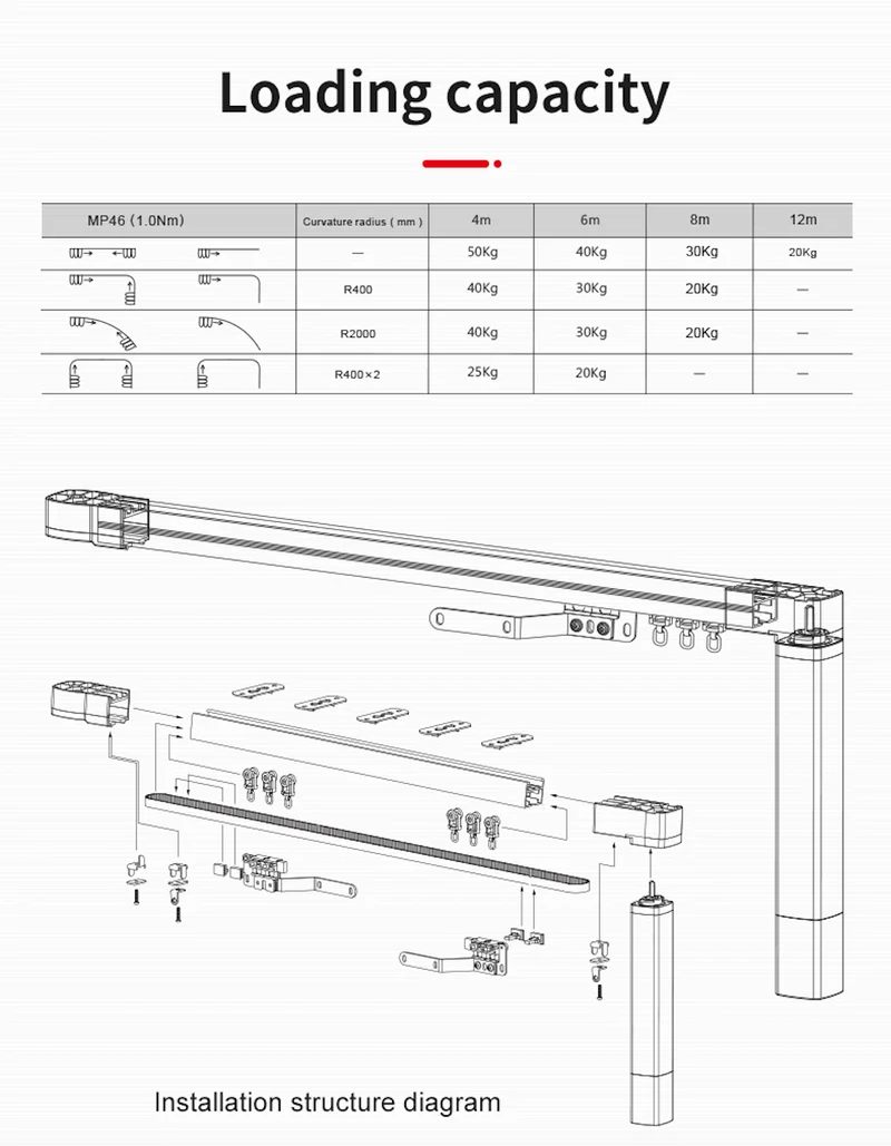 Electric Curtain Rail for Oversized Windows, Support Ripple Fold & Pleated Headers