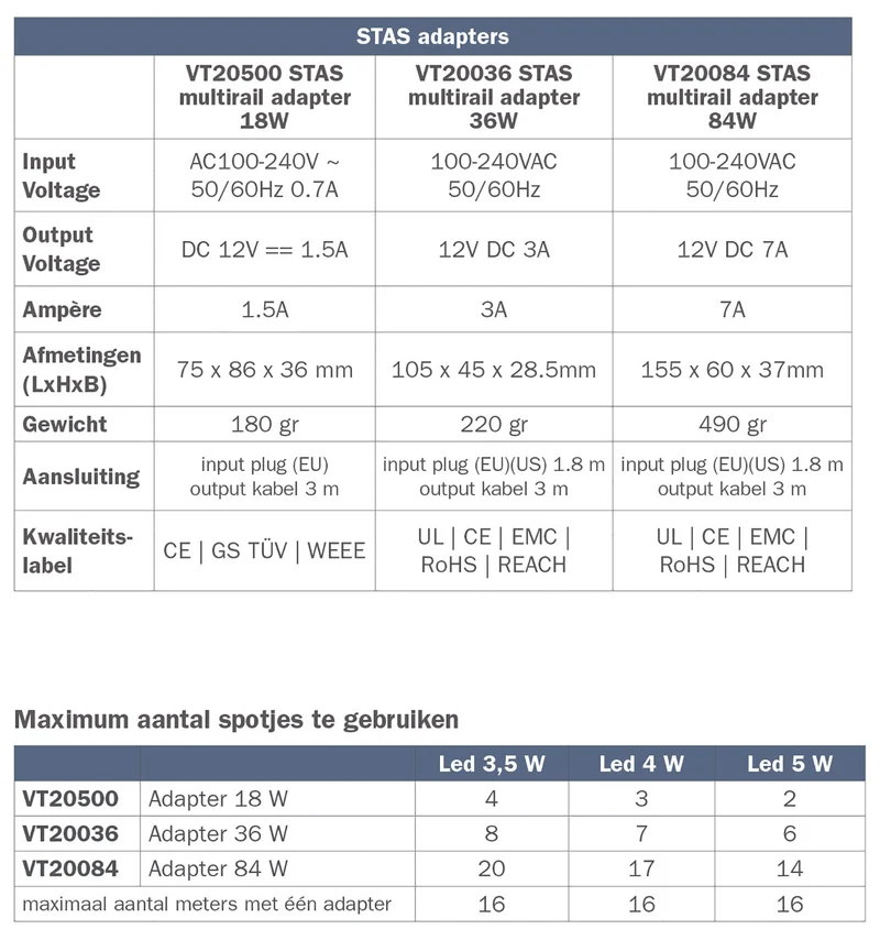 STAS Adapter für Multirail