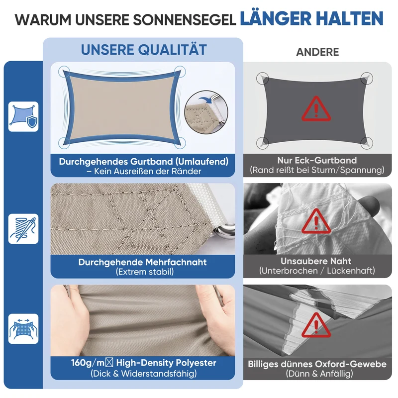 Sunula Sonnensegel wasserdicht ohne Mittelnaht – PES 160g/m², UV-Schutz 95% UPF50+, reißfest & wetterfest mit Lotus-Effekt, Rechteckig für Balkon, Terrasse & Garten (Taupe)