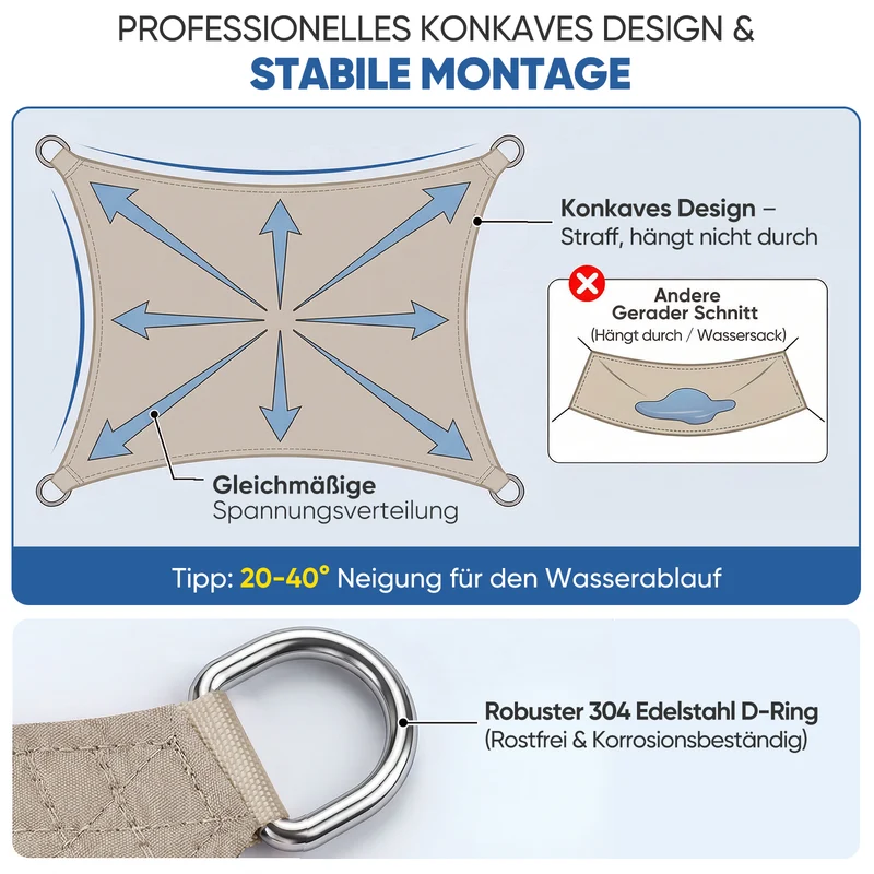 Sunula Sonnensegel wasserdicht ohne Mittelnaht – PES 160g/m², UV-Schutz 95% UPF50+, reißfest & wetterfest mit Lotus-Effekt, Rechteckig für Balkon, Terrasse & Garten (Taupe)
