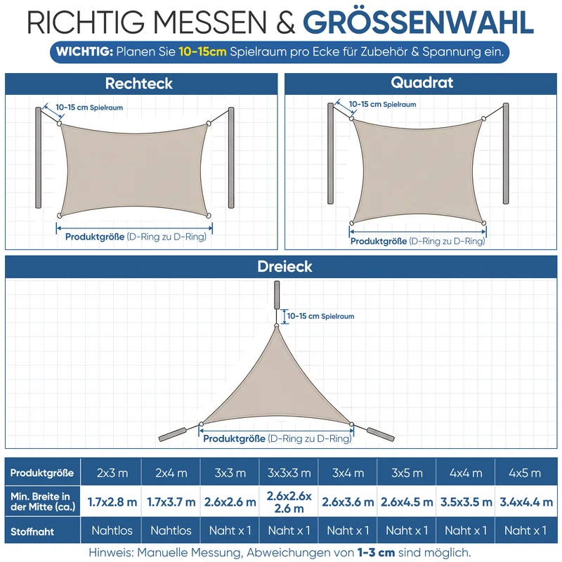 Sunula Sonnensegel wasserdicht ohne Mittelnaht – PES 160g/m², UV-Schutz 95% UPF50+, reißfest & wetterfest mit Lotus-Effekt, Rechteckig für Balkon, Terrasse & Garten (Taupe)