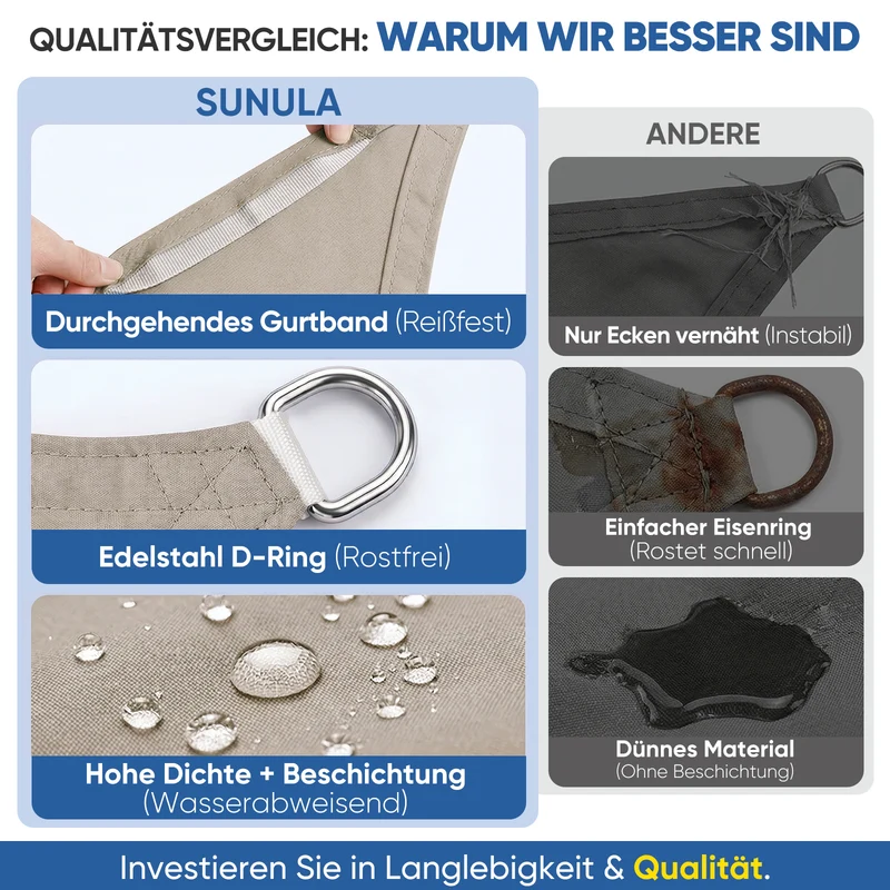 Sunula Sonnensegel wasserdicht ohne Mittelnaht – PES 160g/m², UV-Schutz 95% UPF50+, reißfest & wetterfest mit Lotus-Effekt, Rechteckig für Balkon, Terrasse & Garten (Taupe)