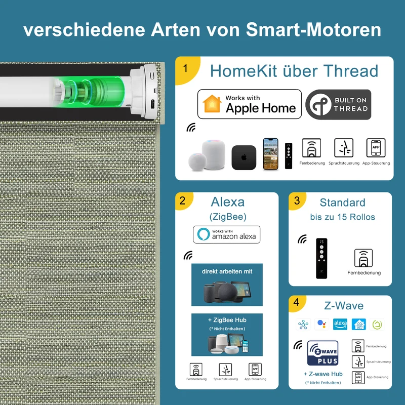 SmartWings gewebte Raffrollos elektrisch 100% Verdunkelung Orithyia