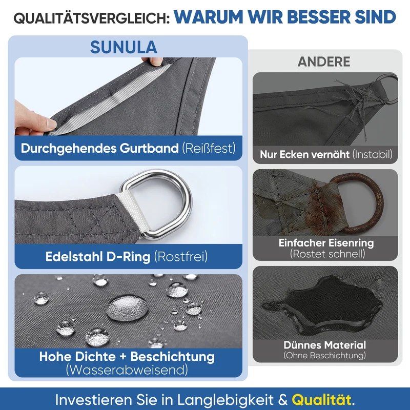 Sunula Sonnensegel 3x3x3m wasserdicht Dreieckig – PES 160g/m² mit heißversiegelter Naht, UV-Schutz 95% UPF50+, reißfest & wetterfest mit Edelstahl-D-Ringen für Balkon, Terrasse & Garten (Anthrazit)