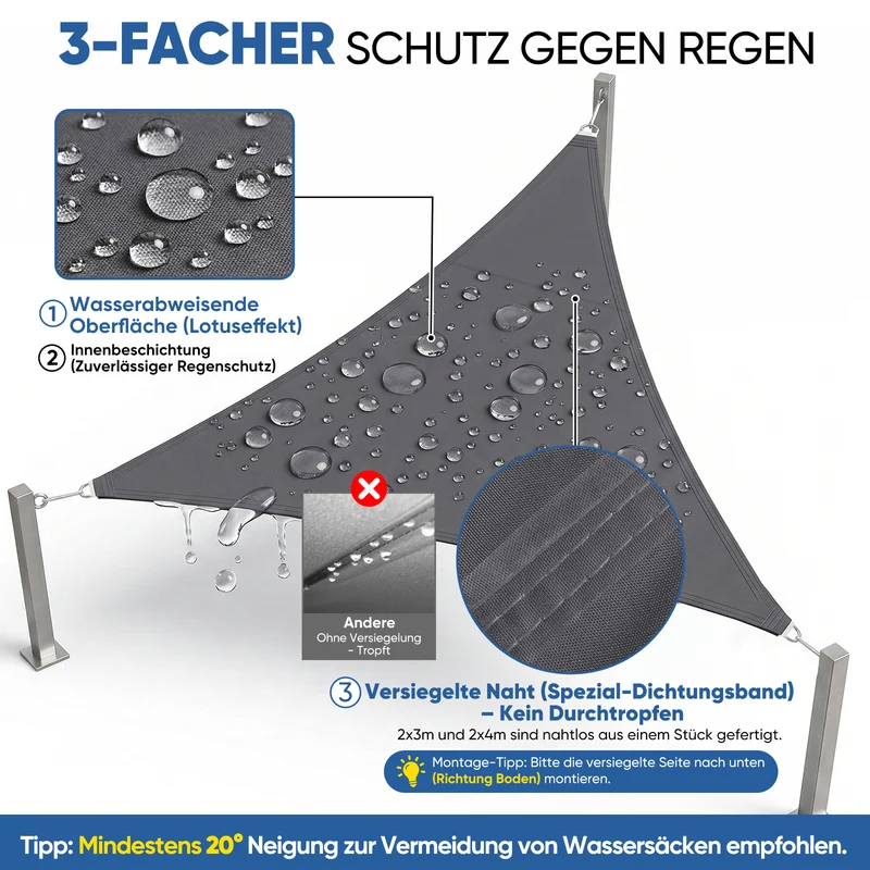 Sunula Sonnensegel 3x3x3m wasserdicht Dreieckig – PES 160g/m² mit heißversiegelter Naht, UV-Schutz 95% UPF50+, reißfest & wetterfest mit Edelstahl-D-Ringen für Balkon, Terrasse & Garten (Anthrazit)