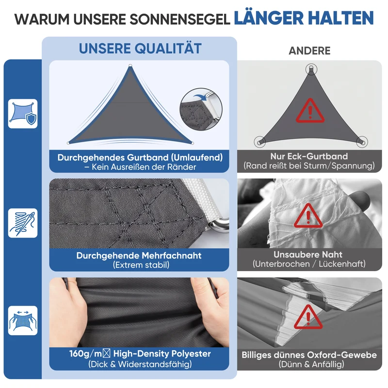 Sunula Sonnensegel 3x3x3m wasserdicht Dreieckig – PES 160g/m² mit heißversiegelter Naht, UV-Schutz 95% UPF50+, reißfest & wetterfest mit Edelstahl-D-Ringen für Balkon, Terrasse & Garten (Anthrazit)