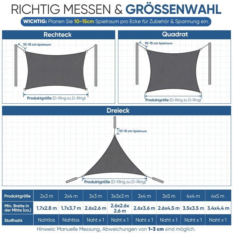 Sunula Sonnensegel 3x3x3m wasserdicht Dreieckig – PES 160g/m² mit heißversiegelter Naht, UV-Schutz 95% UPF50+, reißfest & wetterfest mit Edelstahl-D-Ringen für Balkon, Terrasse & Garten (Anthrazit)
