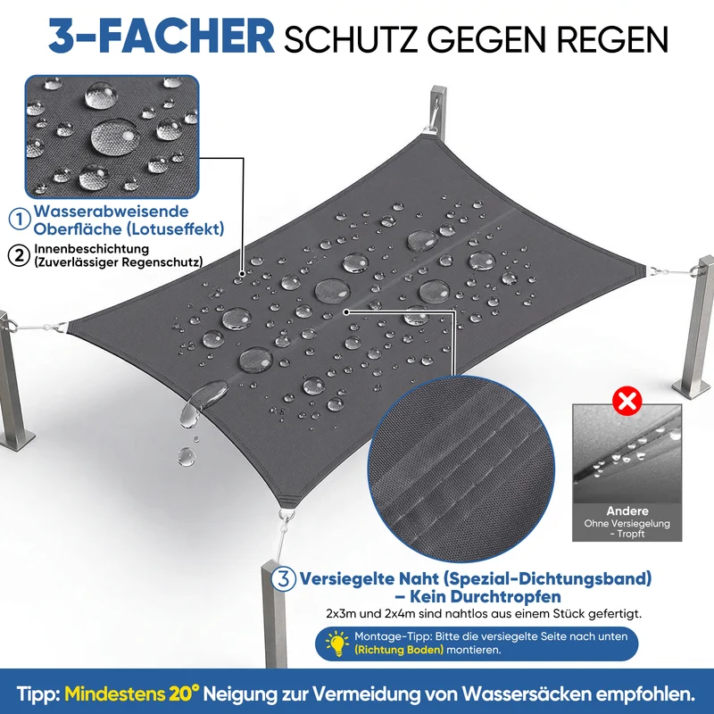 Sunula Sonnensegel wasserdicht Rechteckig – PES 160g/m² mit heißversiegelter Naht, UV-Schutz 95% UPF50+, reißfest & wetterfest mit Edelstahl-D-Ringen für Balkon, Terrasse & Garten (Anthrazit)