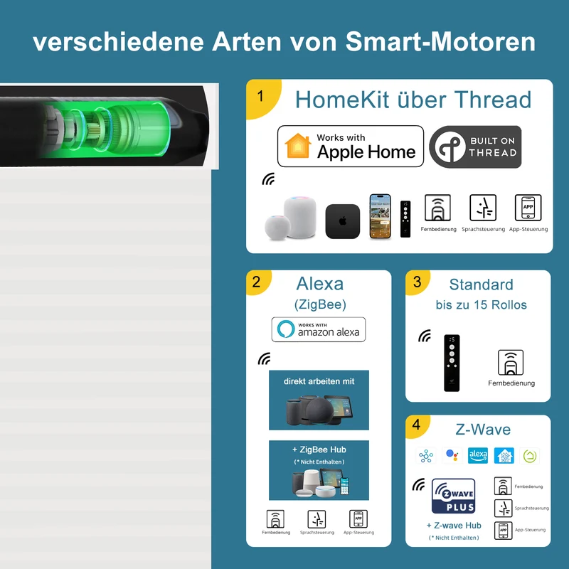 SmartWings elektrische Verdunkelungs-Wabenplissees für Sonnenschutz Hazel