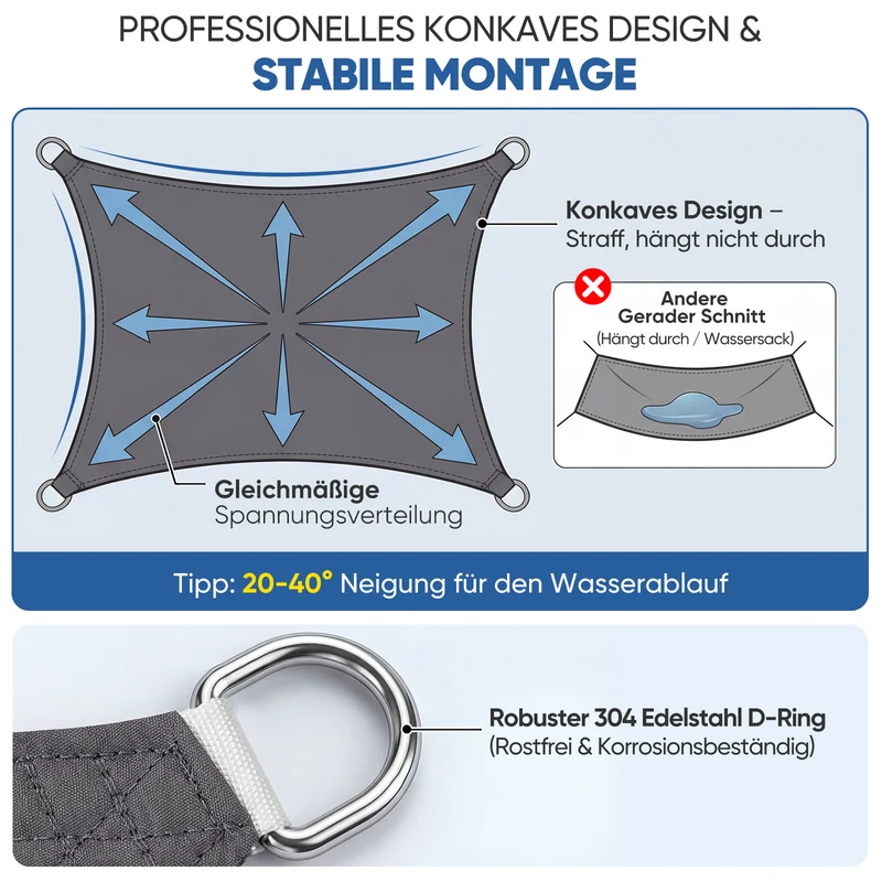 Sunula Sonnensegel 2x3m wasserdicht ohne Mittelnaht – PES 160g/m², UV-Schutz 95% UPF50+, reißfest & wetterfest mit Lotus-Effekt, Rechteckig für Balkon, Terrasse & Garten (Anthrazit)