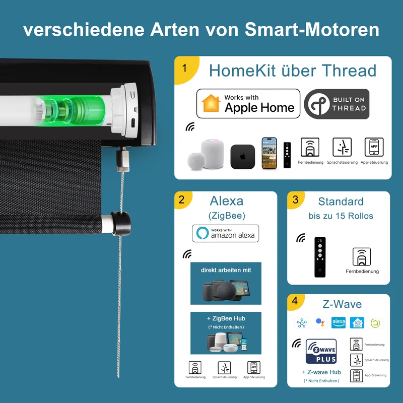 SmartWings elektrische Senkrechtmarkise mit Solar Sonnenschutz 1%3%5% Öffnungsgrad