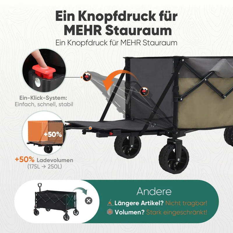 Faltbarer Handwagen 120 kg Traglast – Kompakter Bollerwagen mit verlängerbarem Griff (bis 124 cm), ideal für Outdoor & Transport