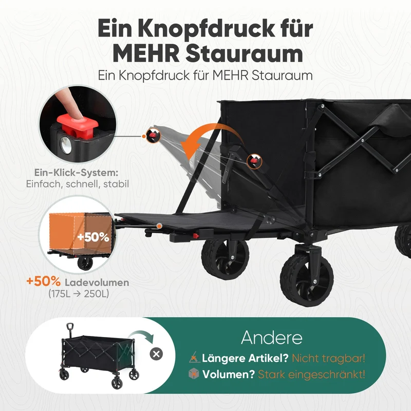 Faltbarer Handwagen 120 kg Traglast – Kompakter Bollerwagen mit verlängerbarem Griff (bis 124 cm), ideal für Outdoor & Transport