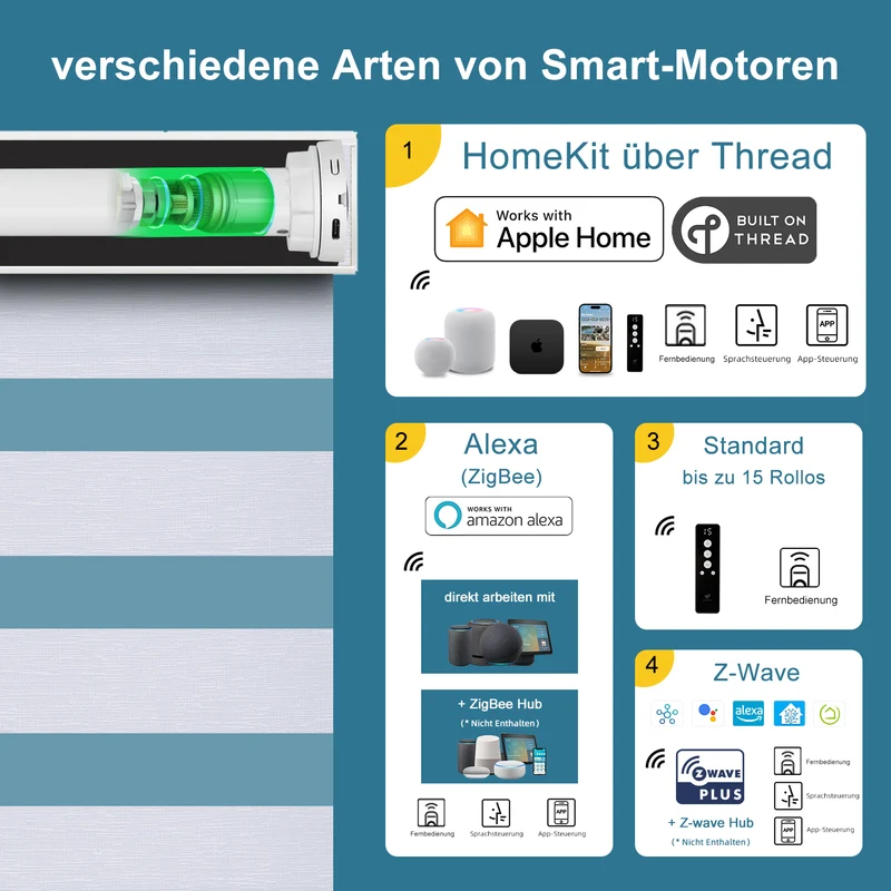 SmartWings Smart Zebra Doppelrollos elektrisch 60% lichtdurchlässig 75mm Eloise