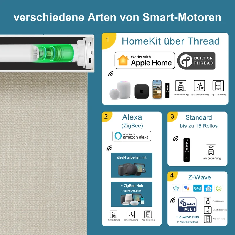 SmartWings Smart Rollos elektrisch 100% Verdunkelung Vigor
