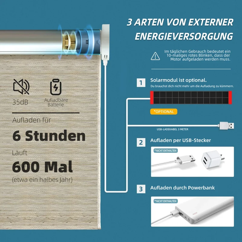 SmartWings 100% Verdunkelungsraffrollos elektrisch