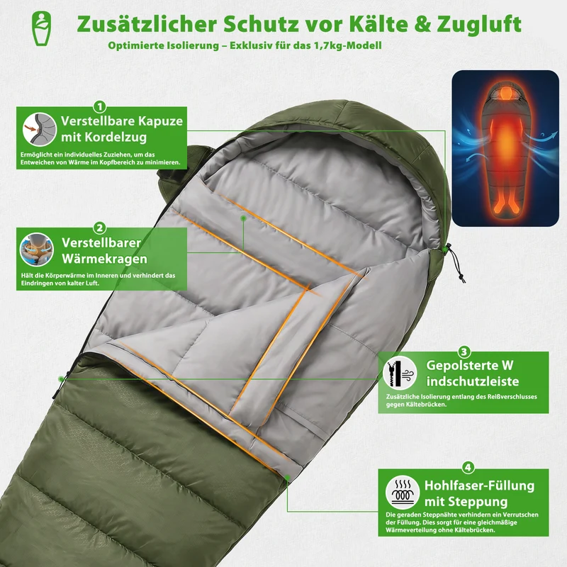 Sekey 4-Jahreszeiten Mumienschlafsack Erwachsene – 1,7 kg Schlafsack mit Anti-Klemm-Reißverschluss, wasserabweisend & atmungsaktiv, Komforttemperatur +5 °C, für Camping, Trekking & Outdoor