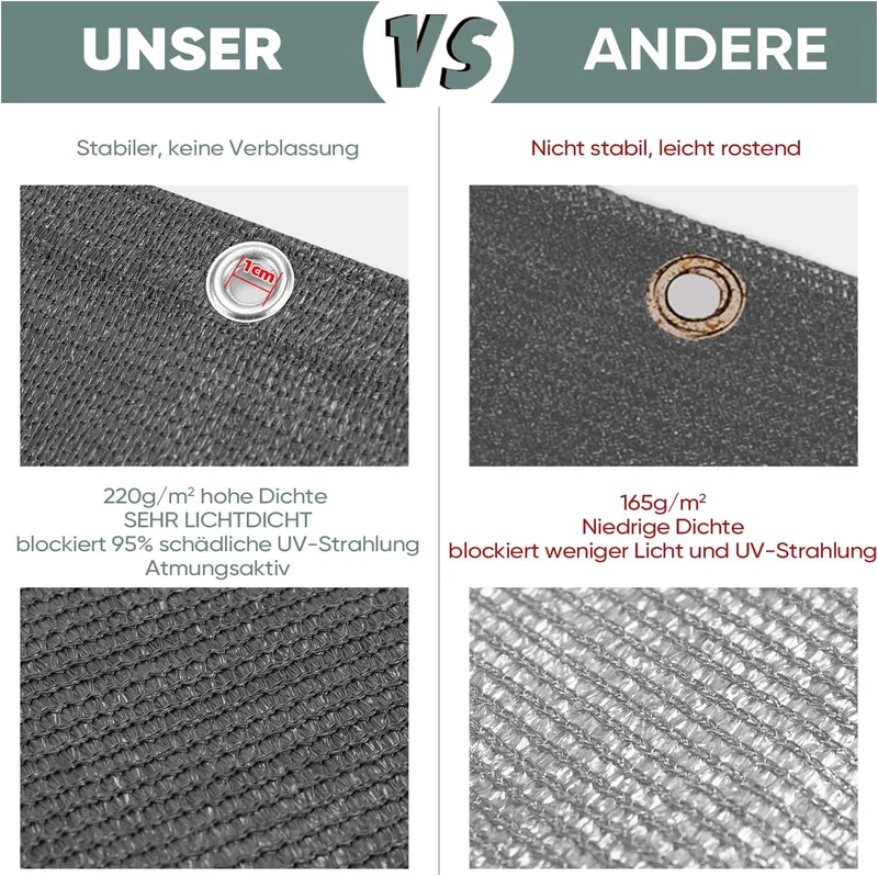 Sekey Balkon Sichtschutz – HDPE 220 g/m², leicht transparent, wind- & UV-beständig, wetterfest mit Ösen & Kabelbindern, Grün