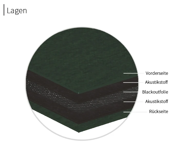 psssst Akustikvorhang 1.300g/m² | moosgrün