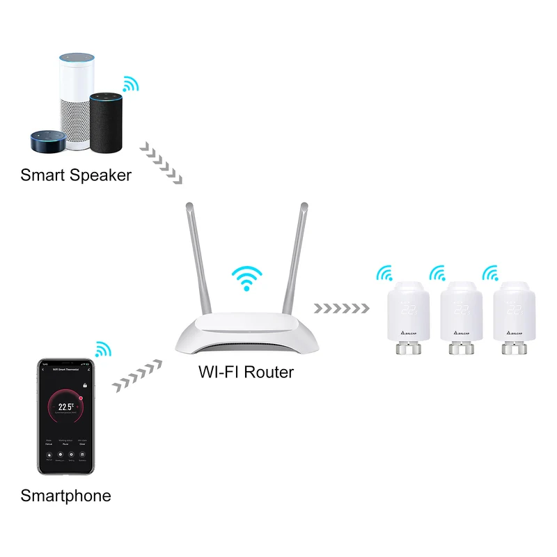 Salcar TRV603 Smartes Heizkörperthermostat WLAN 3er Set – Programmierbares WiFi Thermostat mit Tuya Smart App, kompatibel mit Amazon Alexa & Google Assistant, ohne Gateway