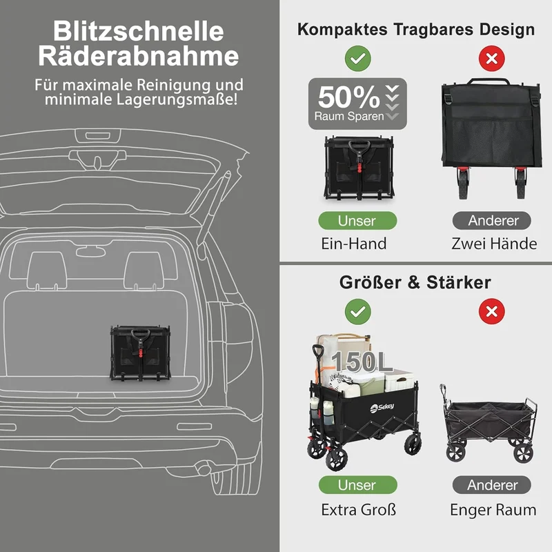 Sekey XXL Faltbarer Kinder-Handwagen mit Dach, 150 L, 150 kg, Sonnenschutz, Strand- & Campingwagen, Grau/Blaugrün/Schwarz, Modell S4018