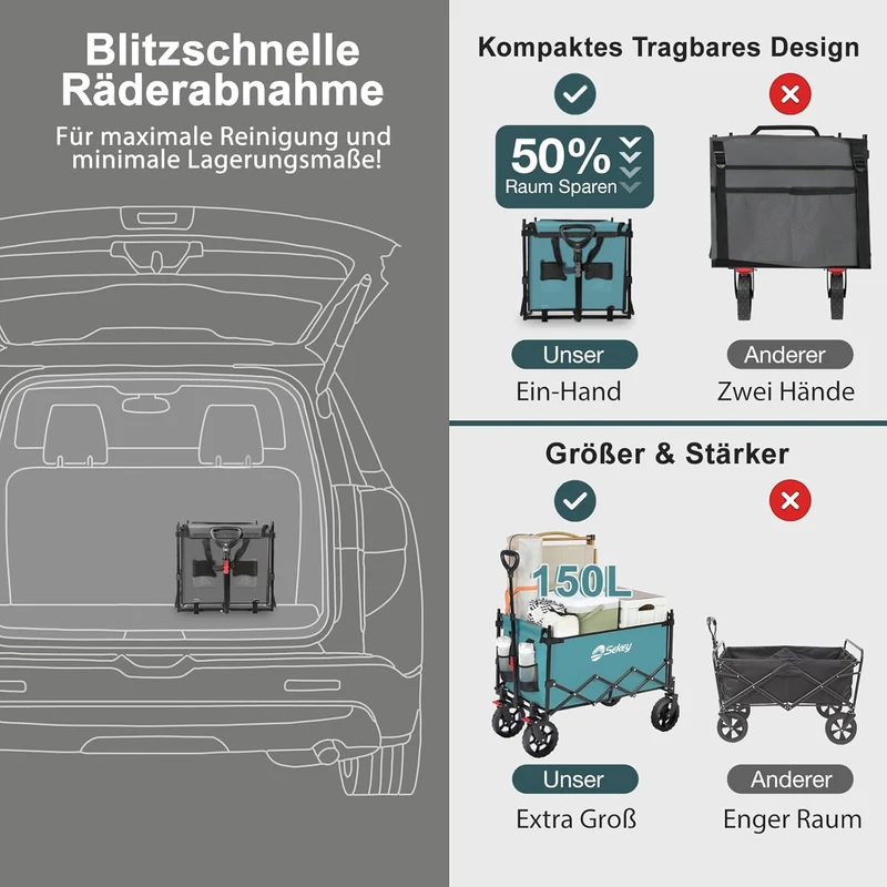 Sekey XXL Faltbarer Kinder-Handwagen mit Dach, 150 L, 150 kg, Sonnenschutz, Strand- & Campingwagen, Grau/Blaugrün/Schwarz, Modell S4018