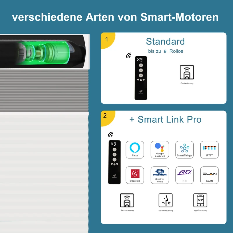 SmartWings Motorisierte Verdunkelnde und lichtdurchlässige Tag/Nacht Wabenplissees Nowa