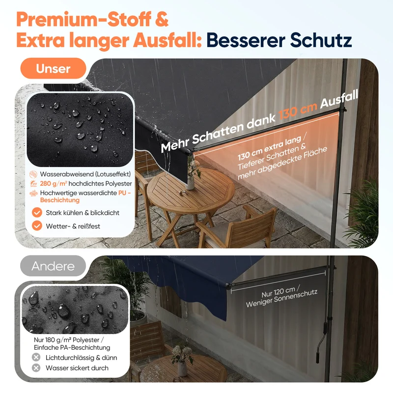 Sekey Klemmmarkise ohne Bohren in 150–350 cm Breite, 130 cm Ausfall, 0–90° verstellbar, wasserdicht & UV-Schutz (UPF 50+), Balkon Markise mit Handkurbel für Balkon, Terrasse & Garten, Anthrazit
