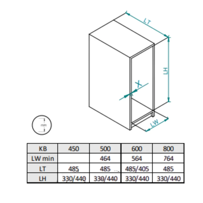 Mülleimer Mülltrennung - 2x15L oder 2x20L- 60cm Küchenschrank