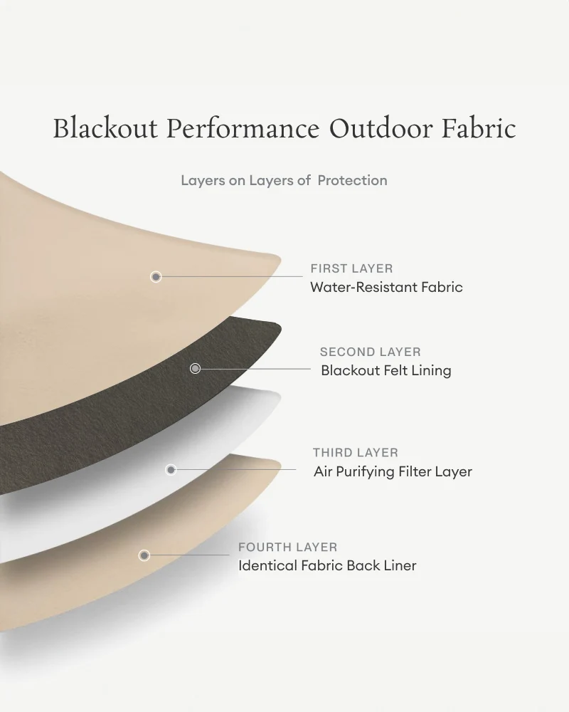 Victoria 4 Layers OEKO Heavyweight Soundproof Thermal 100% Blackout Linen Custom Curtain