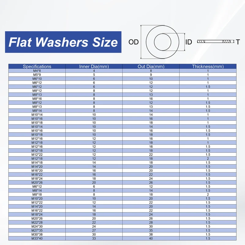 M8x13x1mm Flat Washers, 25PCS Copper Automotive Drain Plug Gaskets, Purple
