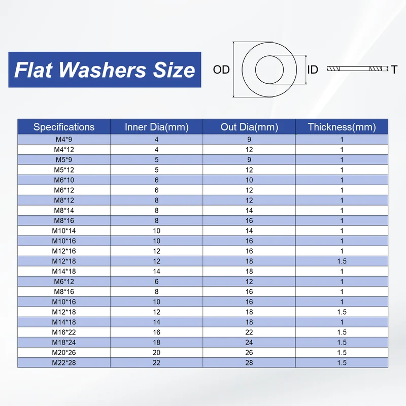 M10x14x1mm Flat Washers, 100PCS Aluminum Automotive Drain Plug Gaskets, Silver