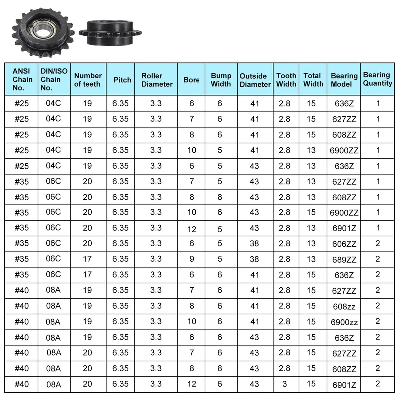 2pcs ANSI #35 Chain Idler Sprocket 10mm Bore, 3/8" Pitch, Hardened 19 Tooth